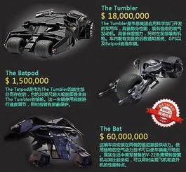 蝙蝠交通工具,揭秘蝙蝠交通工具的神奇之旅